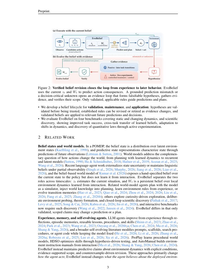 Page 3 of EvoBelief: Falsifiable World Models for Self-Improving LLM Agents