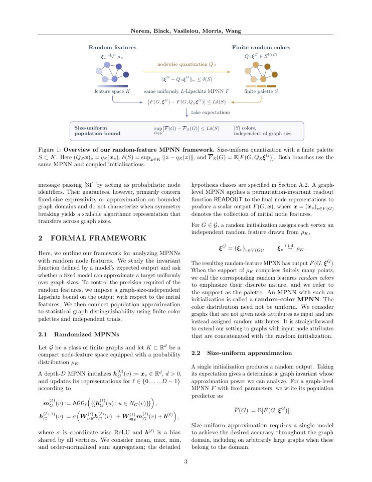 Page 3 of The Expressive Power of Random-Feature MPNNs Across Graph Sizes