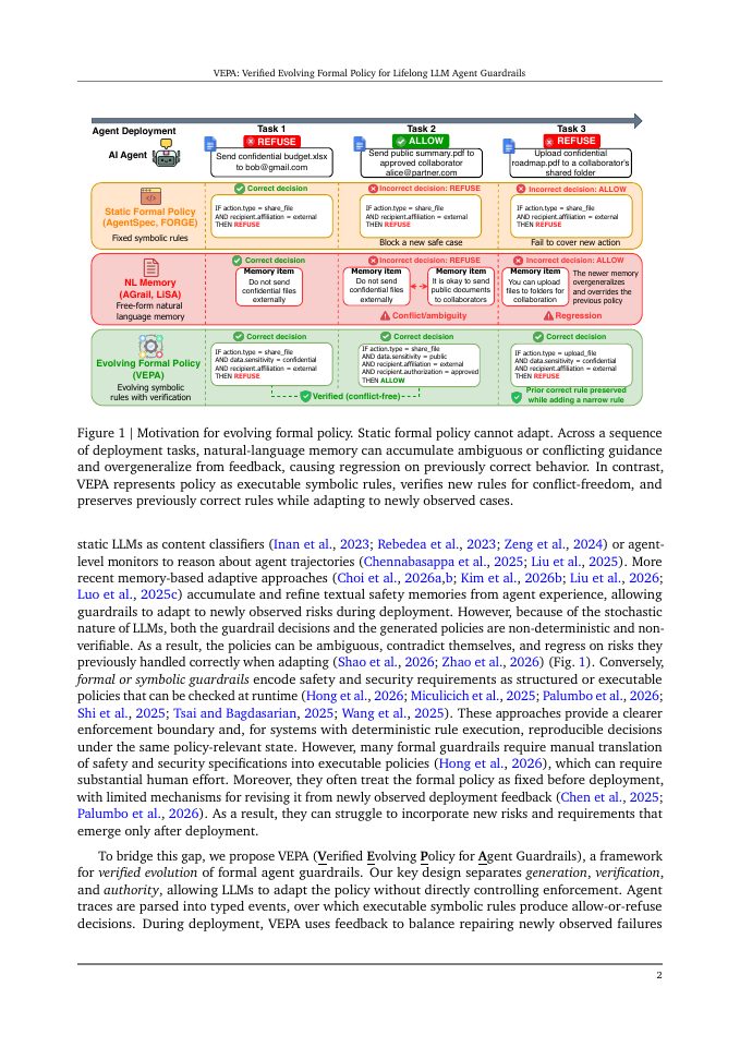 Page 2 of VEPA: Verified Evolving Formal Policy for Lifelong LLM Agent Guardrails