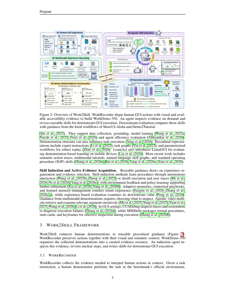 Page 3 of Work2Skill: Capturing Human GUI Experience for Reusable Agent Skill Induction