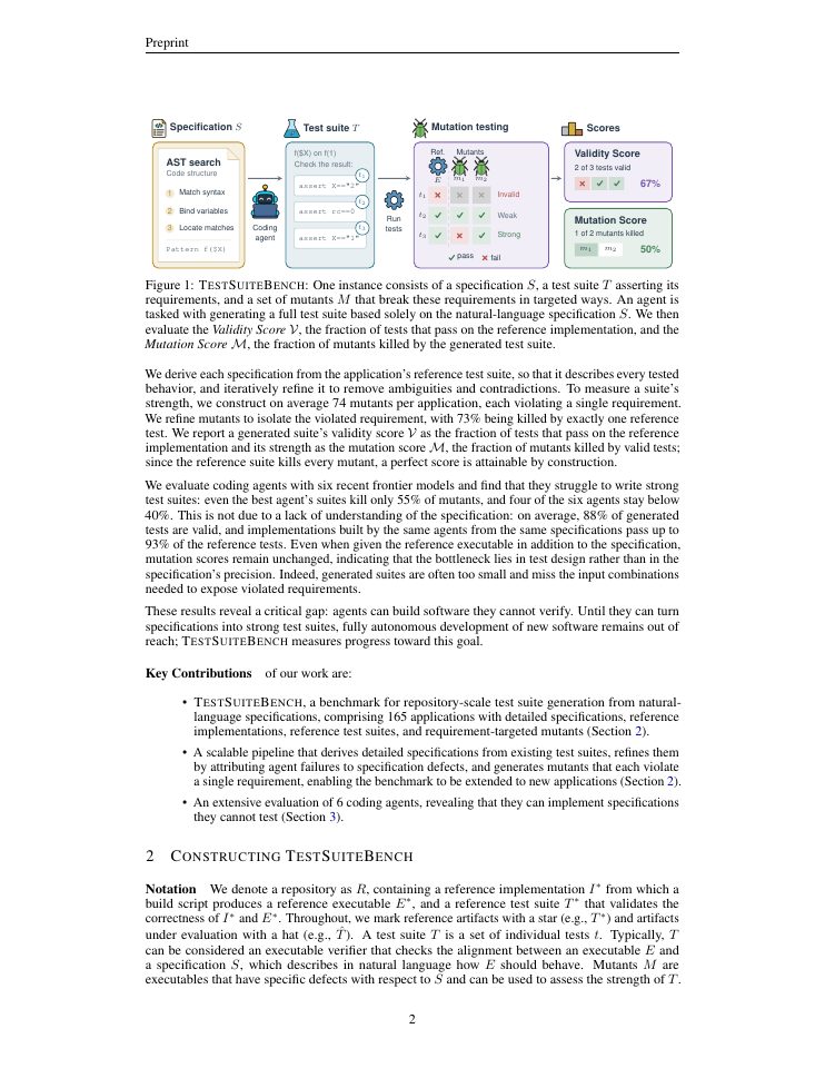 Page 2 of TestSuiteBench: Coding Agents Struggle to Generate Strong Test Suites from Specifications