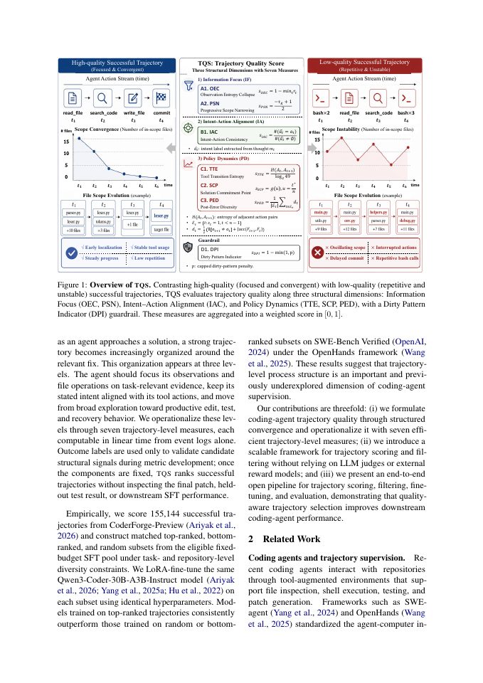 Page 2 of Quality, Not Just Outcome: A Structural Scoring Framework for Selecting Coding-Agent Trajectories for Supervised Fine-Tuning