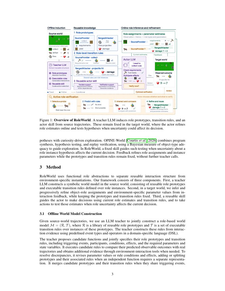 Page 3 of RoleWorld: Knowledge Transfer in World Modeling with Functional Role Abstractions
