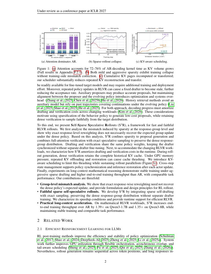 Page 2 of S$^3$R: Fast and Faithful RL Rollouts via Self-Sparse Speculative Decoding