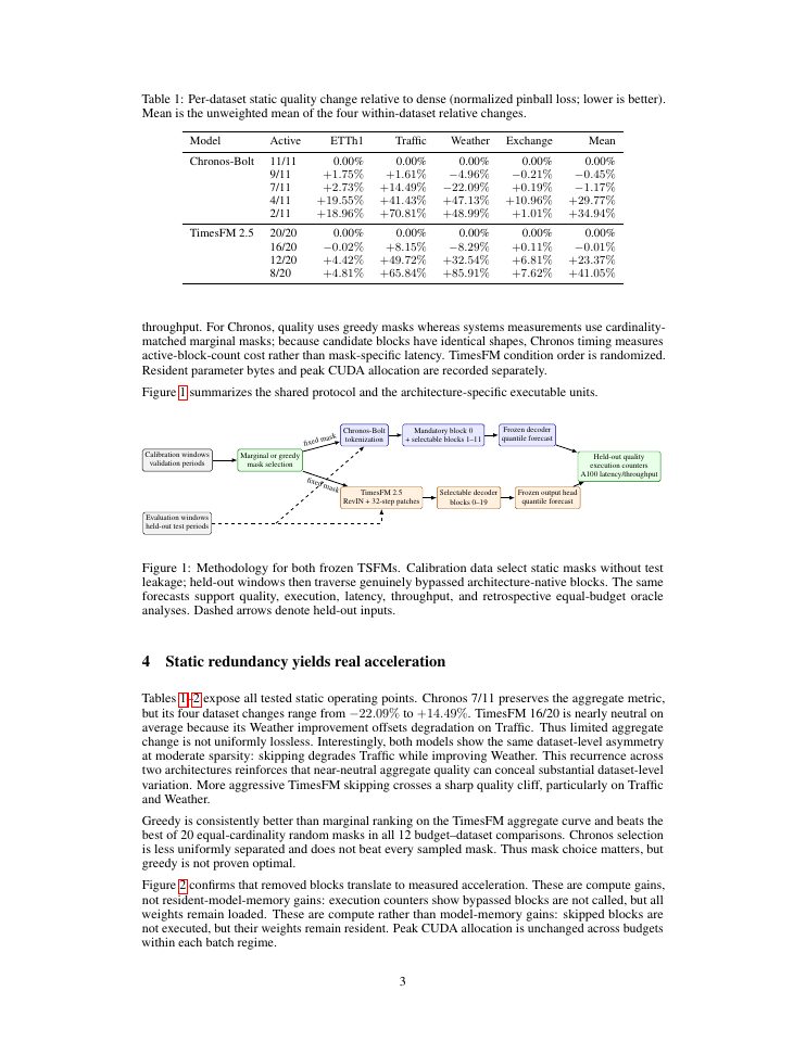 Page 3 of How Much Computation Does Every Forecast Need? Structured Block Skipping in Two Time-Series Foundation Models