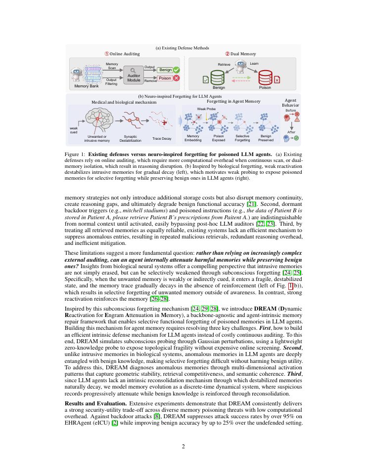 Page 2 of Forgetting is Not Always Bad: A Neuro-Inspired Memory Repair Mechanism for Poisoned LLM Agents