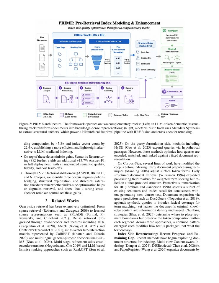 Page 2 of PRIME: Pre-Retrieval Index Modeling Enhancement for Structured Document Retrieval-Real