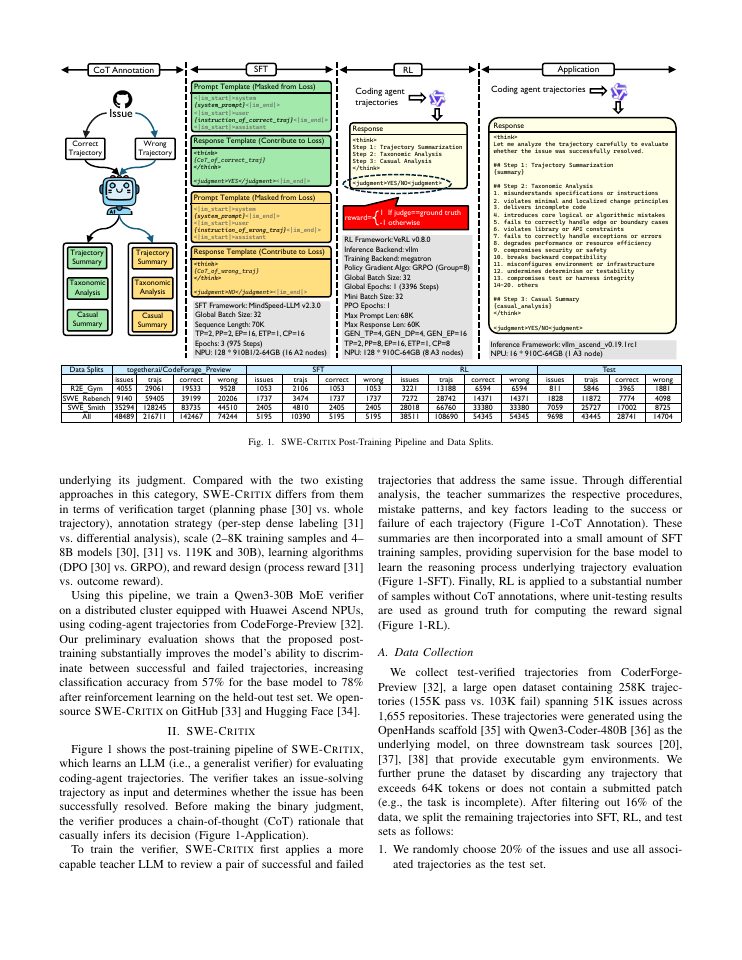 Page 2 of SWE-Critix: Post-Training Generalist Verifiers for Assessing Coding-Agent Trajectories