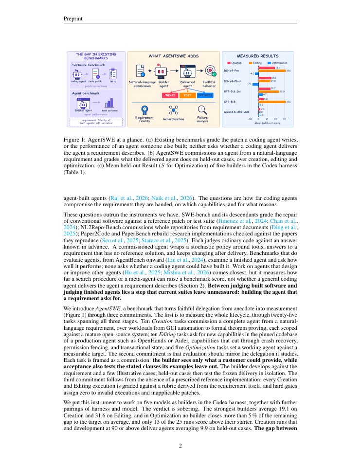 Page 2 of AgentSWE: Can Coding Agents Build the Agent You Actually Want?