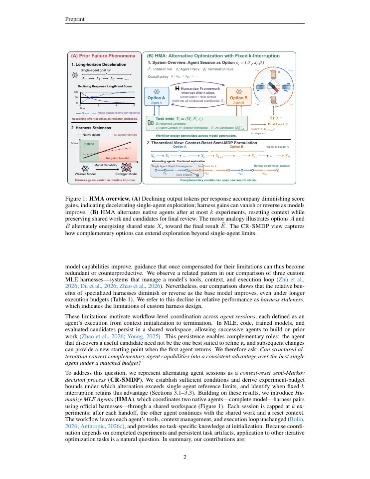 Page 2 of Humanize MLE Agents: Multi-Agent Session Alternation Beyond Single-Agent Limits