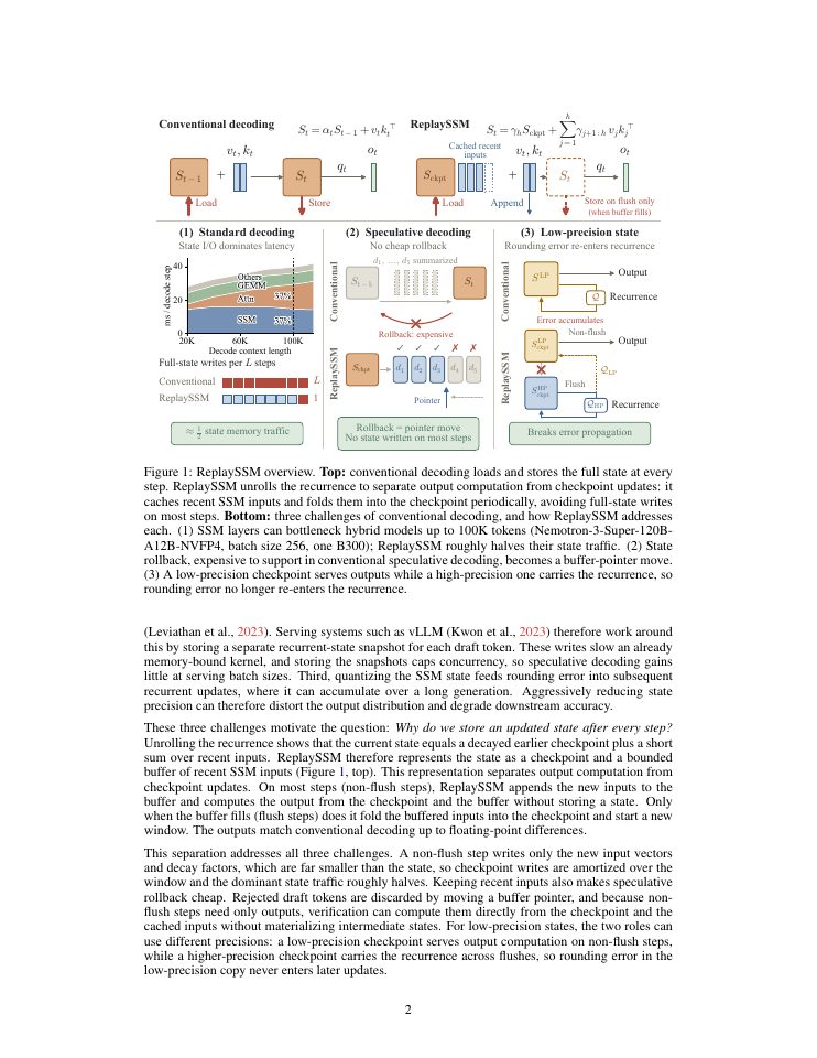 Page 2 of ReplaySSM: Cache SSM Inputs, Not State