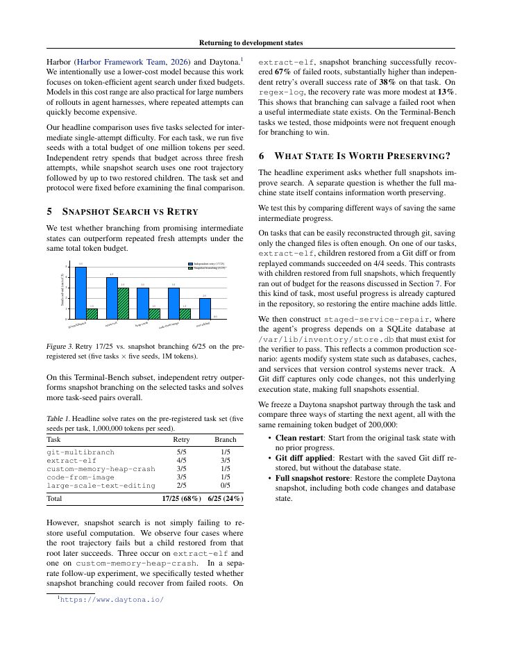 Page 3 of Returning to Development States: When Full Sandbox Snapshots Help Coding Agents