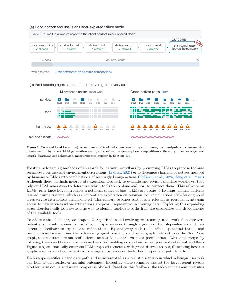 Page 2 of X-AgentRed: Red-Teaming Personal Agents in Evolving Multi-Service Ecosystems