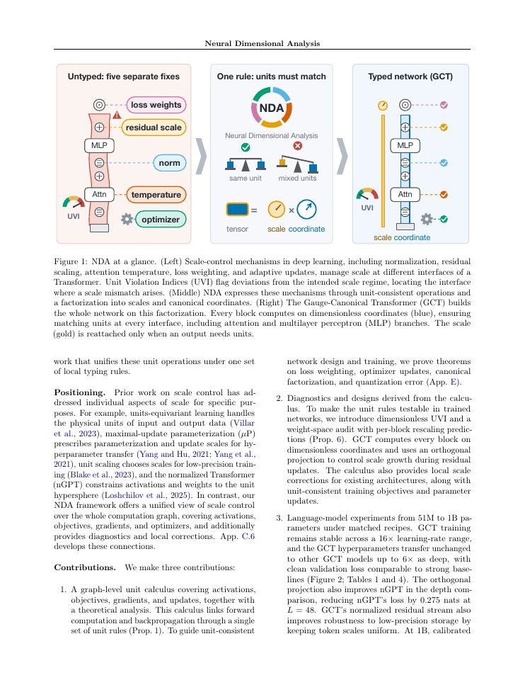 Page 2 of Neural Dimensional Analysis: Foundations of Dimensionless and Scale-Consistent Computation
