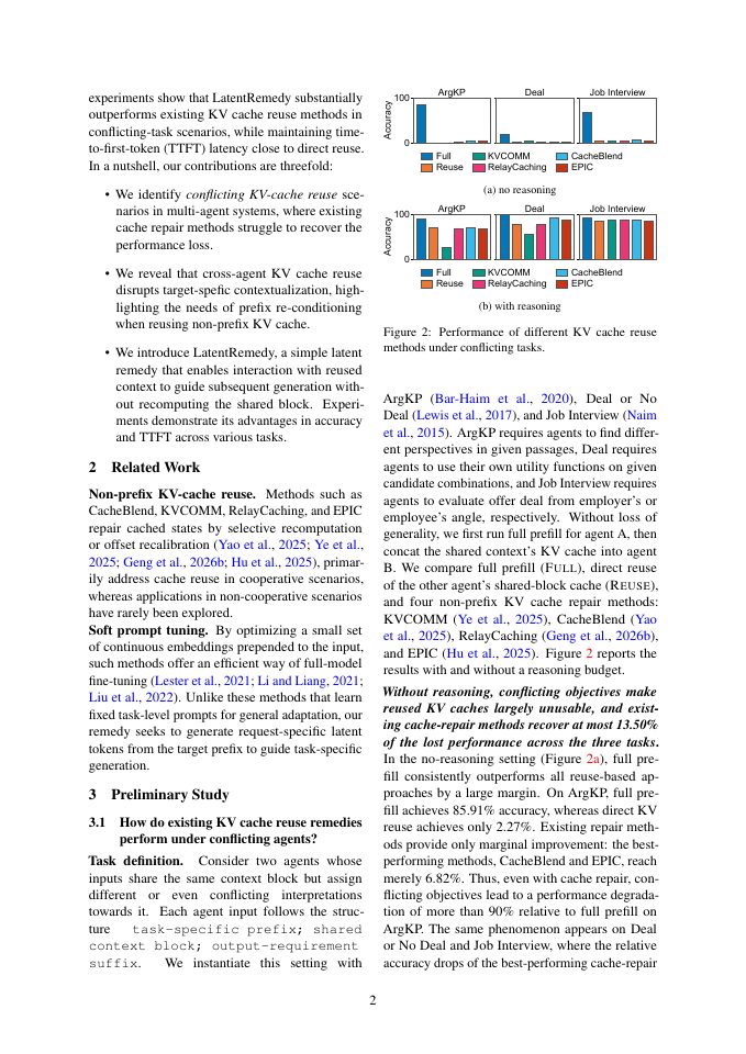Page 2 of LatentRemedy: Efficient Remedy For Non-Prefix KV Cache Reuse in Multi-Agent Systems