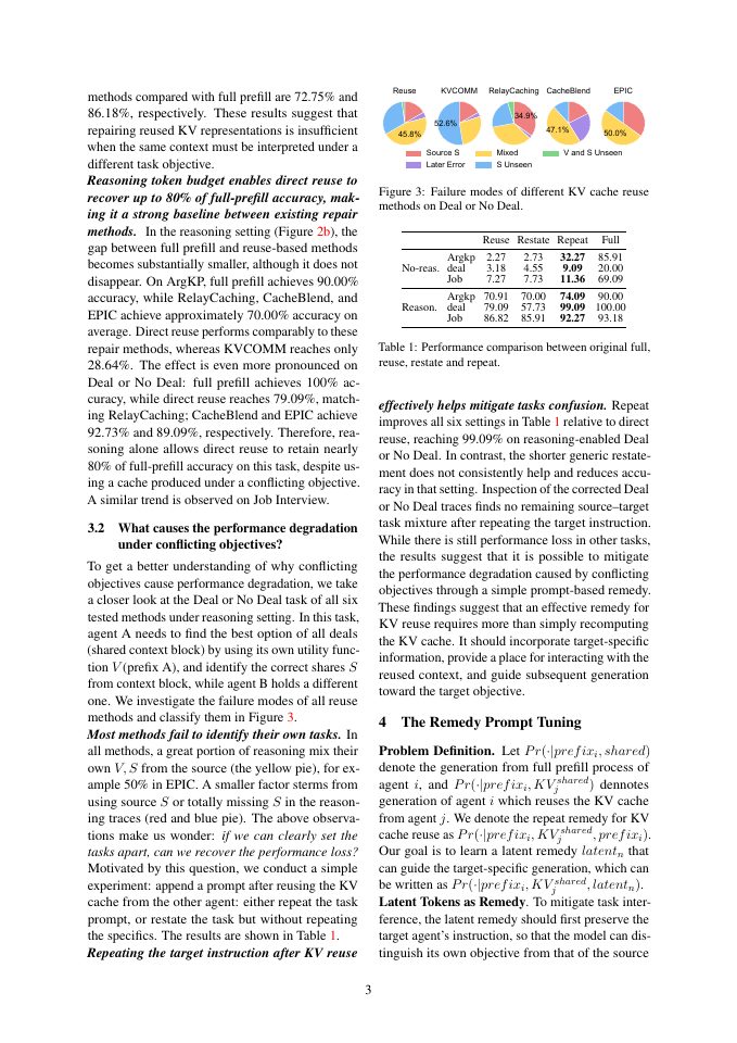 Page 3 of LatentRemedy: Efficient Remedy For Non-Prefix KV Cache Reuse in Multi-Agent Systems