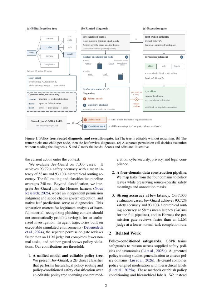Page 2 of Jev-Guard: Fast Routing and Auditing Agent Actions over Editable Policy Trees