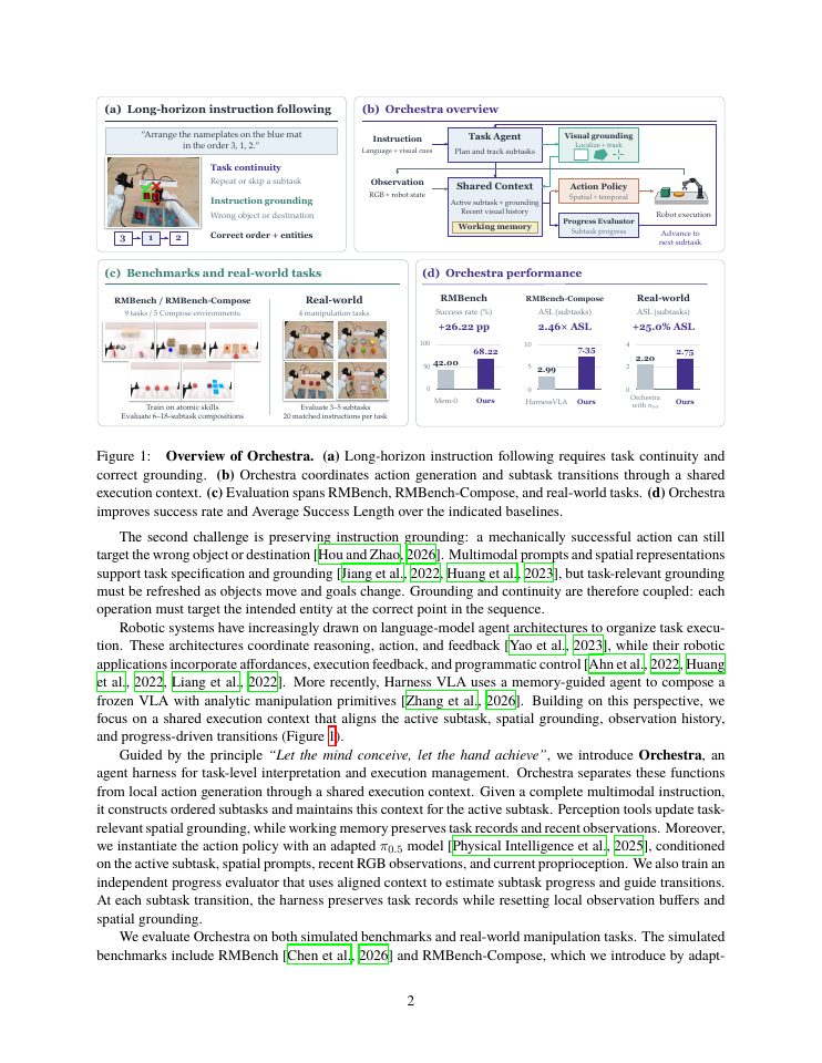 Page 2 of Let the Mind Conceive, Let the Hand Achieve: Following Multimodal Instructions for Long-Horizon Robotic Manipulation