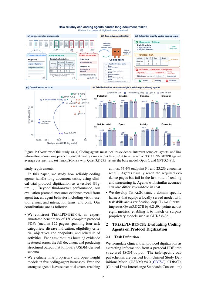 Page 2 of The Last Mile of Coding Agents for Long-Document Tasks: An Empirical Study on Clinical Trial Protocol Digitization