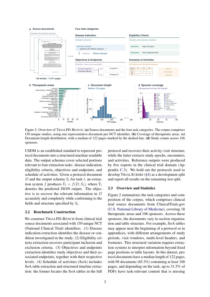 Page 3 of The Last Mile of Coding Agents for Long-Document Tasks: An Empirical Study on Clinical Trial Protocol Digitization