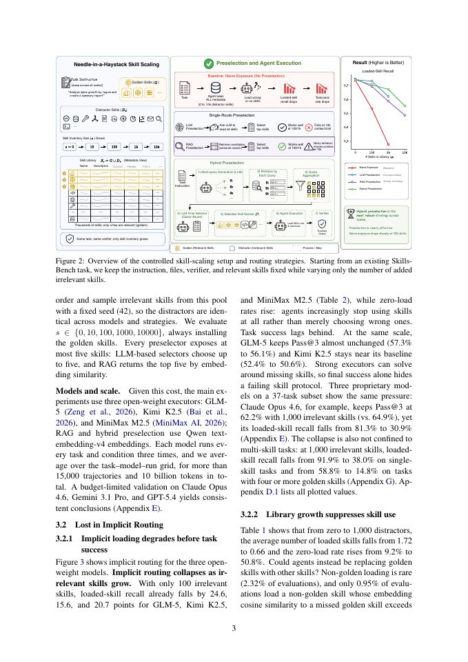 Page 3 of Lost in Implicit Routing: How LLM Agents Fail to Load Relevant Skills at Scale