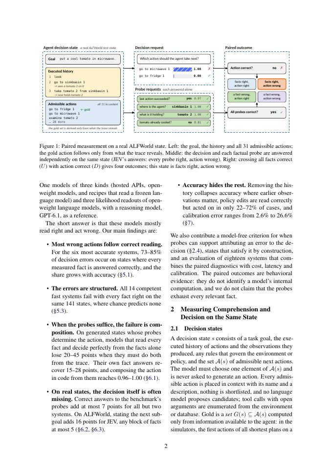 Page 2 of Reading Right, Acting Wrong: Diagnosing Decision Failures of System One Models in Agent Loops