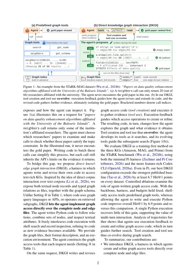 Page 2 of Knowledge Graphs as Files: An Agent Harness Where Tool Creation and Tool Use Co-Evolve