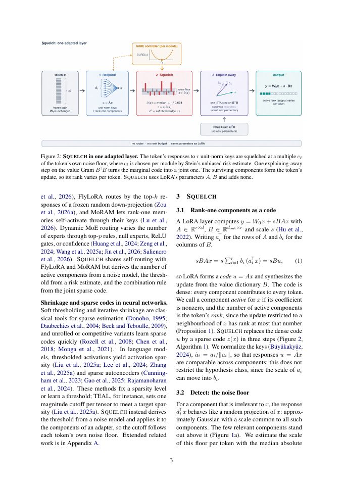 Page 3 of How Many Ranks Does a Token Need? A Noise-Floor Squelch for Rank-One LoRA Experts