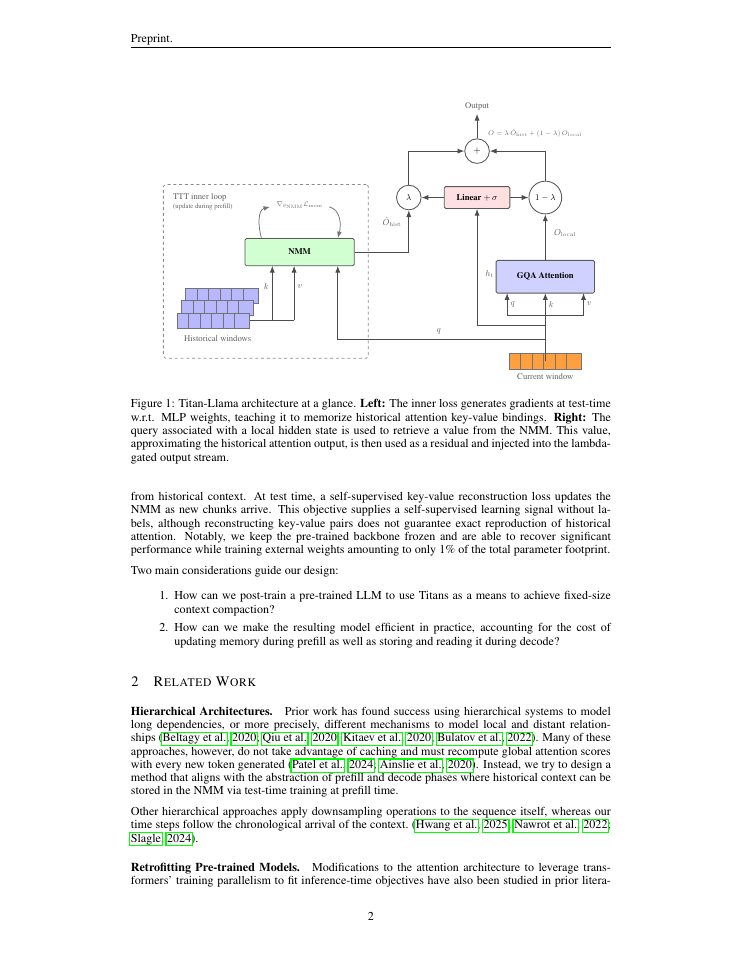Page 2 of Titan-Llama: Retrofitting Pre-trained LLMs with External Neural Memory Modules