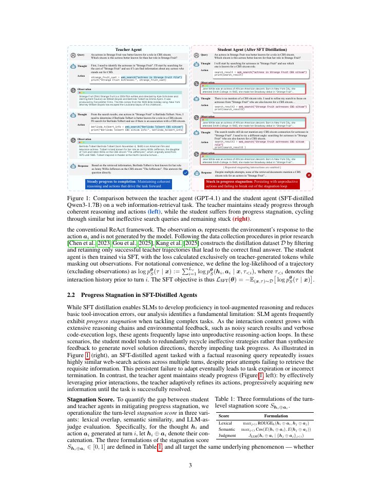 Page 3 of Progress-Aware Distillation for Mitigating Stagnation in Small Language Model Agents
