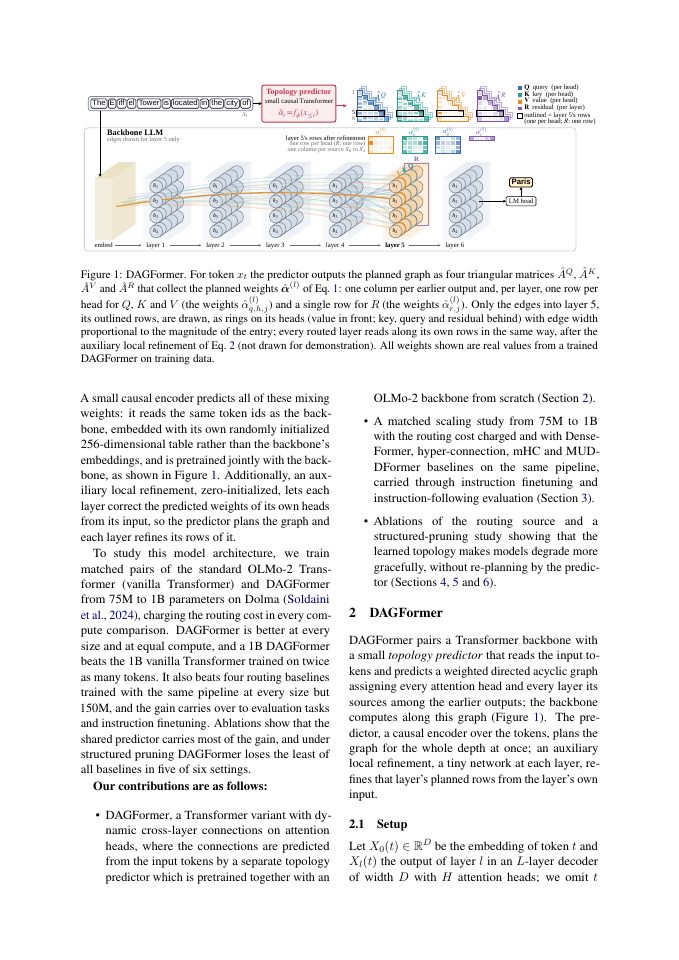 Page 2 of DAGFormer: Global Topology Prediction for Transformer Cross-Layer Connections