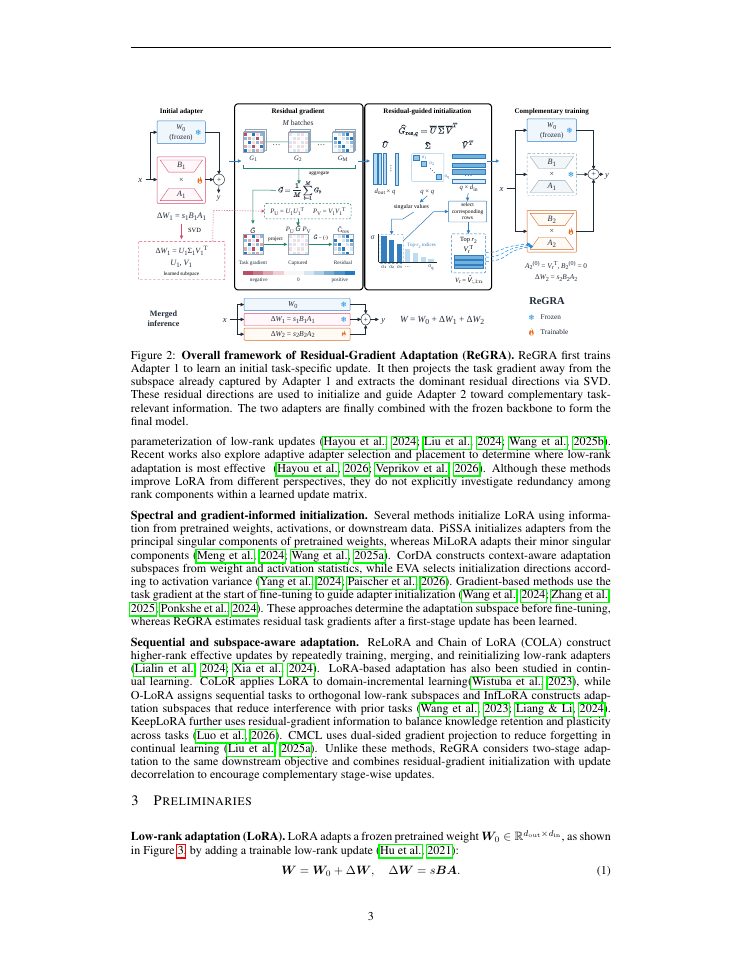 Page 3 of ReGRA: Residual-Gradient Adaptation for Complementary Low-Rank Fine-Tuning