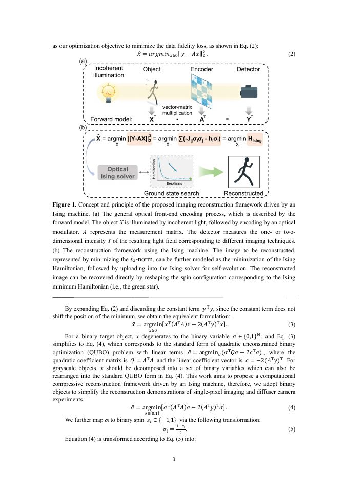Page 3 of Computational compressive imaging reconstruction with a simulated-annealing-based Ising solver
