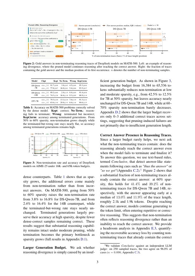 Page 3 of To Reason but Not to Stop: Understanding and Recovering Pruned Large Reasoning Models