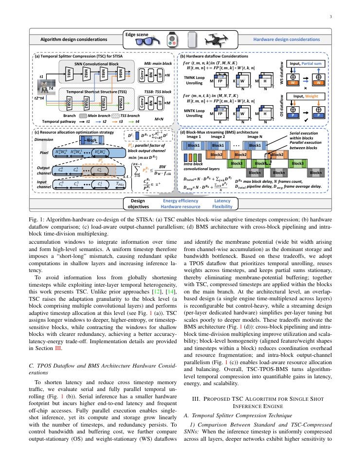Page 3 of STISA: A 0.16 GOPS/W/PE Single-Shot Inference FPGA-based SNN Accelerator with Algorithm and Hardware Co-Design