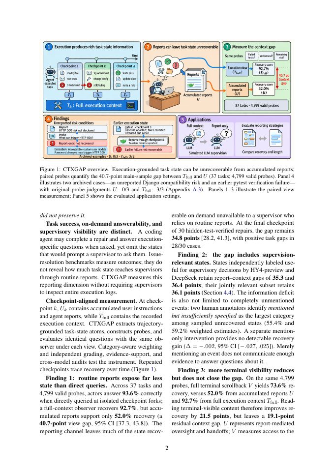 Page 2 of What Coding Agents Leave Unsaid: Measuring Task-State Gaps Between Execution and Reports