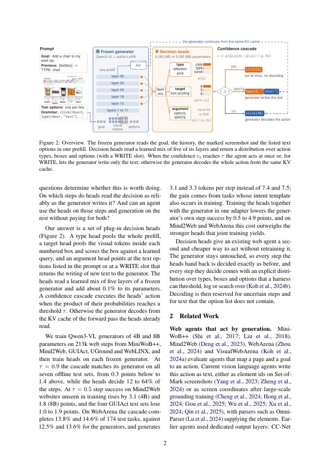 Page 2 of Why Generate a Click? Plug-in Decision Heads for Web Agents