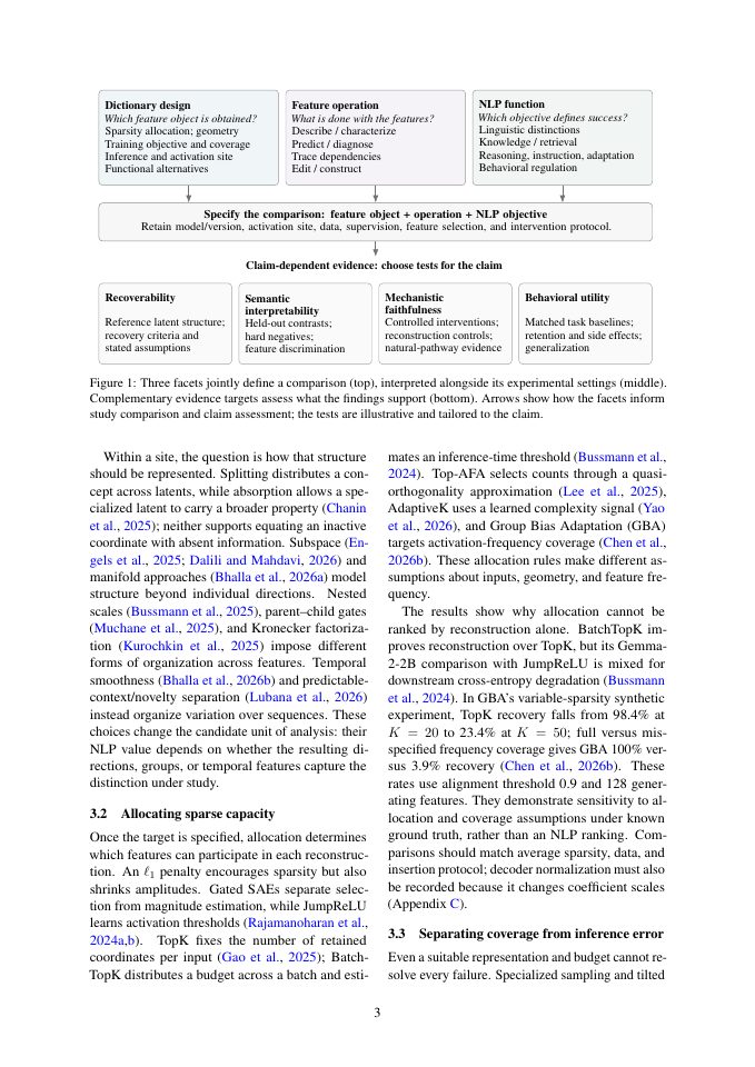 Page 3 of Sparse Autoencoders for Mechanistic Interpretability in NLP: A Critical Survey of Recoverability, Interpretability, and Utility