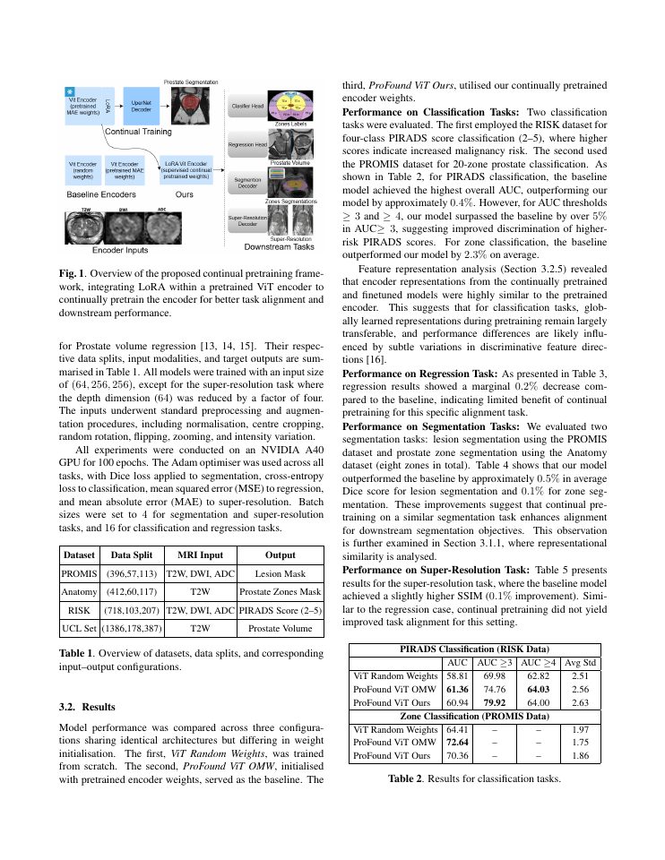 Page 3 of Continual pretraining Prostate MRI ViT Encoder for task alignment