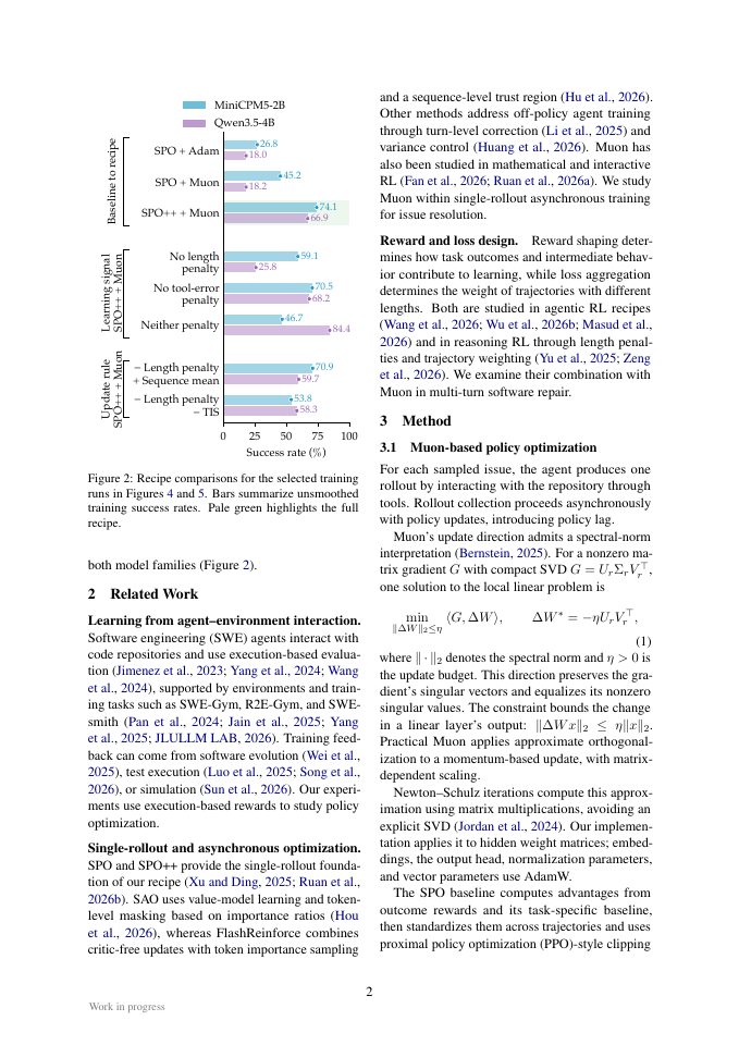 Page 2 of Long-Horizon RL Needs Muon