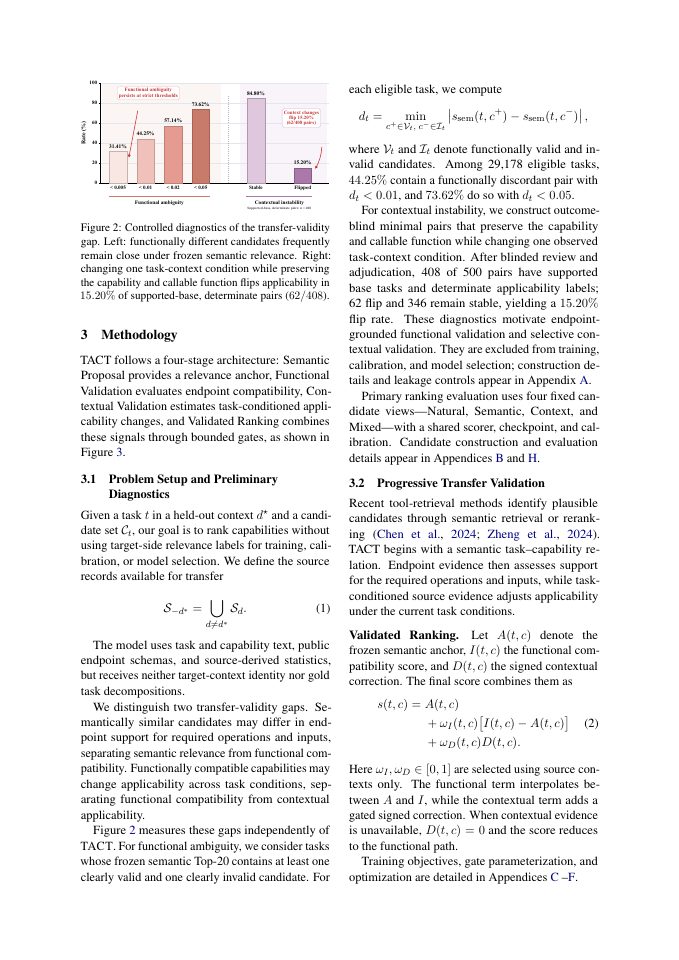 Page 3 of From Relevance to Validity: Zero-Shot Tool Selection via Functional and Contextual Validation