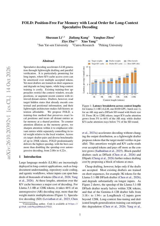 First page of FOLD: Position-Free Far Memory with Local Order for Long-Context Speculative Decoding