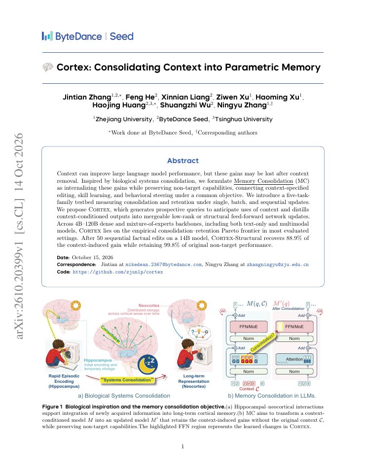 First page of Cortex: Consolidating Context into Parametric Memory