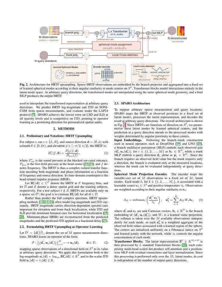 Page 2 of HRTF Upsampling and Personalization via Neural Operators