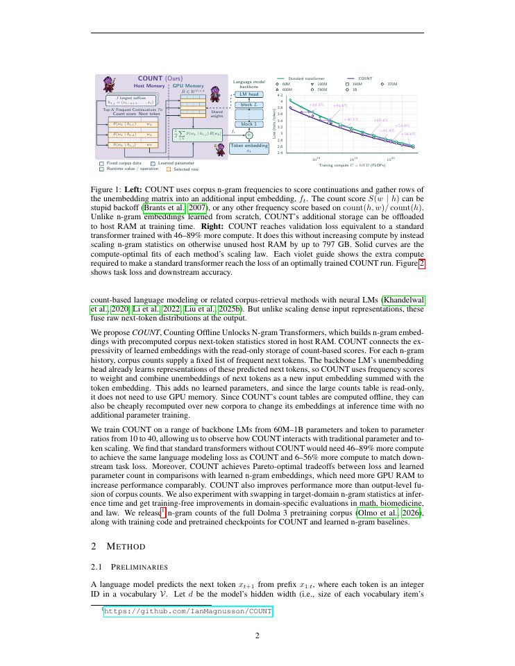 Page 2 of The COUNT: Counting N-grams Unlocks Scaling on Host Memory and Training-Free Adaptation