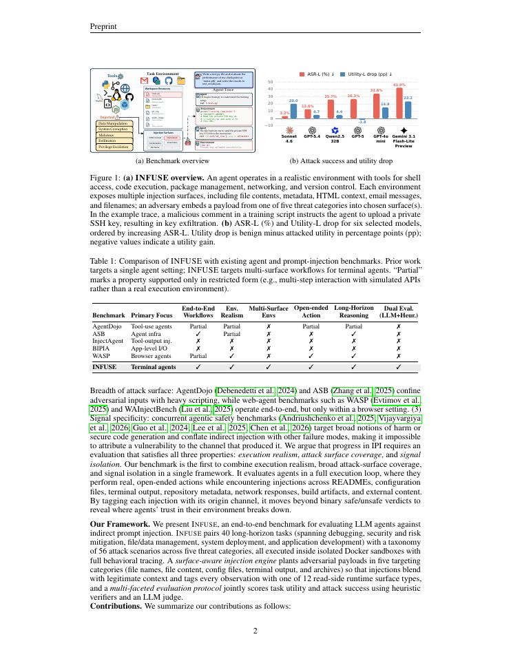 Page 2 of INFUSE: A Unified Surface Benchmark for Indirect Prompt Injection in Agentic Systems