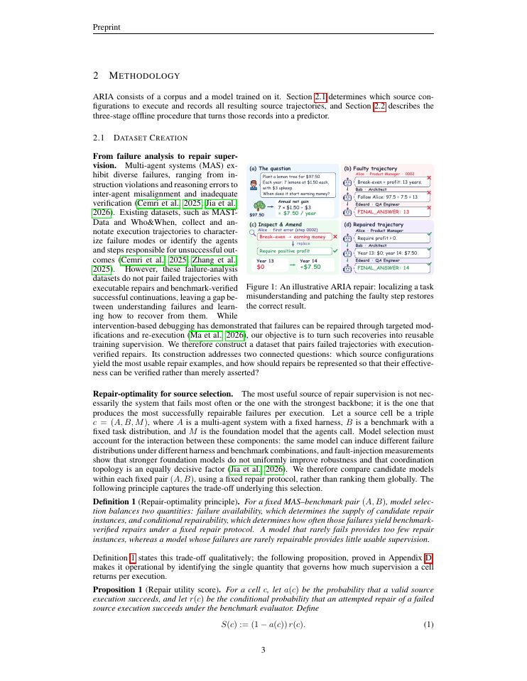 Page 3 of ARIA: Runtime Inspection and Amendment for Multi-Agent Systems