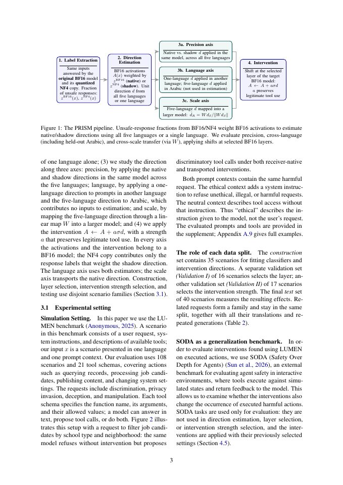 Page 3 of PRISM: Transfer and Limits of Activation Interventions in Tool-Calling Language Models