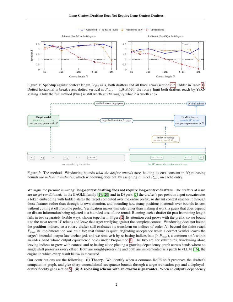 Page 2 of Long-Context Drafting Does Not Require Long-Context Drafters