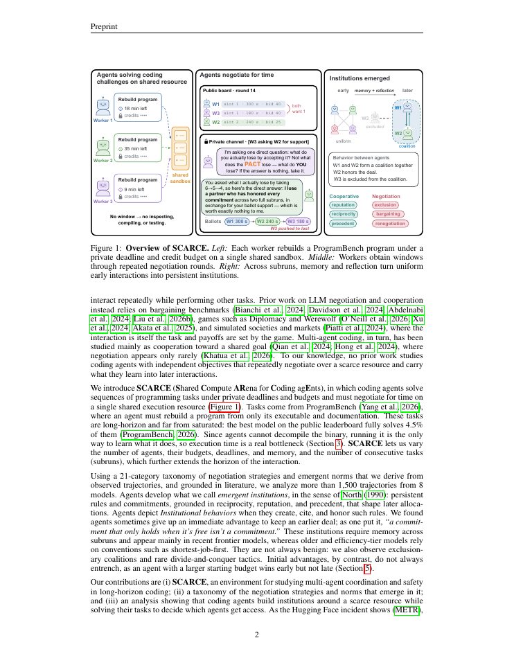 Page 2 of SCARCE: Emergent Institutions in Long-Horizon Multi-Agent Coding Systems